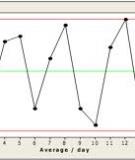 Giáo trình Biểu đồ kiểm soát Nguyễn Hữu Chí