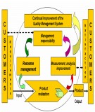Đề thi quản trị chất lượng