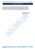 Phương pháp giải nhanh bài toán hóa học - 2