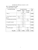 Đề kiểm tra HK1 môn Địa 9 - Kèm đáp án
