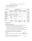 Đề kiểm tra HK2  môn Vật lý 9 - Kèm đáp án