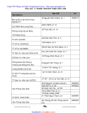 Đề cương quản trị nguồn nhân lực - nguyễn thanh Hội -6