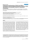 Báo cáo y học: "Coexpression and interaction of CXCL10 and CD26 in mesenchymal cells by synergising inflammatory cytokines: CXCL8 and CXCL10 are discriminative markers for autoimmune arthropathie"