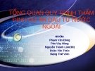 Tổng quan quy trình thẩm định dự án đầu tư nước ngoài: Báo cáo chi tiết