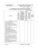 Mẫu Dự toán giao (gồm cả số đã ứng, số tạm cấp)