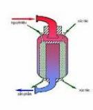 Xúc tác bazơ rắn: Ứng dụng trong công nghiệp hóa hữu cơ