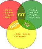 Bộ môn Cơ Điện Tử và CTM ĐẶC BIỆT: Thông tin chi tiết