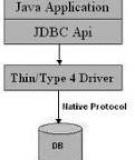 Java Driver MongoDB: Tìm hiểu chi tiết về