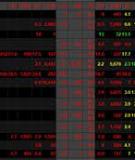 Các chỉ số chứng khoán [mới nhất]: Phân tích và Kinh nghiệm đầu tư