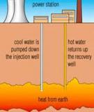 Năng Lượng Địa Nhiệt: Tìm hiểu về [Chèn thông tin chi tiết, ví dụ: Ưu điểm, Ứng dụng, Tiềm năng]