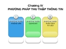 Học Phần Điều Tra Xã Hội Học: Chương IV - Phương Pháp Thu Thập Thông Tin (Chuẩn Nhất)