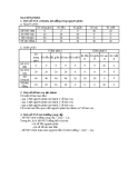 Công thức sinh học 10