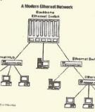 Kết nối 2 mạng LAN qua sóng vô tuyến: Kinh nghiệm dùng Cisco Bridge