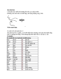 So sánh với cách phát âm /i:/ và /ɪ/