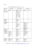 MA TRẬN ĐỀ KIỂM TRA lần 1 HỌC KỲ 2 – LỚP 12 MÔN TIẾNG ANH