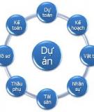 Bài tập Quản trị dự án môn học: Kinh nghiệm và hướng dẫn