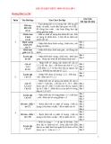 Chuẩn kiến thức môn Toán lớp 1 [năm] – Cập nhật mới nhất