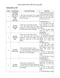 Chuẩn kiến thức môn Thủ công lớp 1 [Năm học mới nhất]
