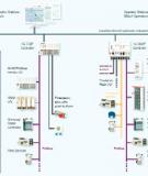 Hệ thống điều khiển lai Freelance: Tổng quan chi tiết