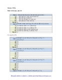 Trắc nghiệm toán rời rạc chương 2: Bài tập và lời giải hay nhất