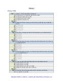 Trắc nghiệm toán rời rạc chương 3: Bài tập và đáp án