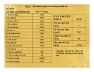 Bài giảng Cho vay trung dài hạn