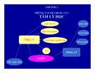 Bài giảng Tâm lý học đại cương: Tổng hợp kiến thức chuẩn nhất