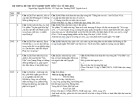 Hệ Thống Đề Thi Tốt Nghiệp THPT Môn Văn Từ 2001-2012: Tổng Hợp Đầy Đủ Nhất