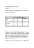 Đề thi viết IELTS 54
