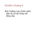 Ảnh hưởng của chính sách tiền tệ và tài khóa tới tổng cầu: Phân tích và đánh giá