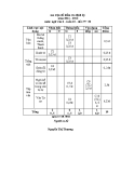Đề kiểm tra Ngữ văn 6 1 tiết (2011-2012): Tổng hợp đề thi
