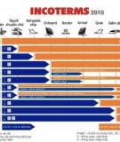 Incoterms 2010: Những Điều Cần Biết và Lưu Ý Quan Trọng