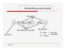 Mô hình hồi quy tuyến tính bội: Bài giảng Kinh tế lượng Chương 2