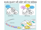 Bài giảng Khái quát về hộp số tự động