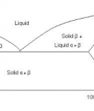 Giản Đồ Trạng Thái Hợp Kim Hai Cấu Tử: Tổng Quan và Ứng Dụng