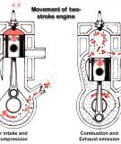 Trắc nghiệm Nguyên lý động cơ đốt trong: Tổng hợp câu hỏi và đáp án