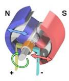 Động cơ điện một chiều: Tìm hiểu chi tiết về cấu tạo và nguyên lý hoạt động