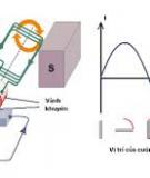 Dòng điện xoay chiều: Bài 7 - Nguyễn Hồng Khánh (Chương IV)