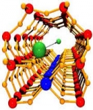Phân loại và các loại polime thường gặp nhất