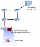Giao thức DHCP là gì? [Hướng dẫn]
