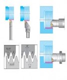 Kỹ thuật tiện: Phần học và kinh nghiệm từ GV. Vũ Thị Thanh