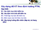 Bài giảng xây dựng đề kiểm tra định hướng phát triển năng lực