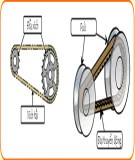 Truyền động điện: Chương 6 [Hướng dẫn chi tiết]