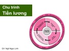 Kiểm soát nội bộ chu trình tiền lương: Bài giảng của ThS. Ngô Ngọc Linh