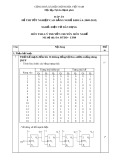 Đáp án đề thi Điện tử dân dụng (2009-2012): Lý thuyết chuyên môn nghề, Mã đề ĐA ĐTDD-LT08