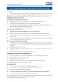 Tiêu chuẩn nghề Du lịch Việt Nam - Đơn vị năng lực HKS1.4: Vệ sinh và bảo trì các thiết bị và tiện nghi