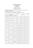 Tiêu chuẩn nhà nước TCVN 209:1966
