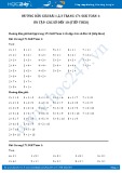 Hướng dẫn giải bài tập 1, 2, 3 trang 171 SGK Toán 1 (chi tiết)