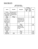 Đề kiểm tra 1 tiết môn Lịch sử lớp 10 năm 2016 – THPT Bác Ái
