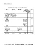 Đề kiểm tra HK 2 môn Lịch sử lớp 10 năm 2016 – THPT Bác Ái